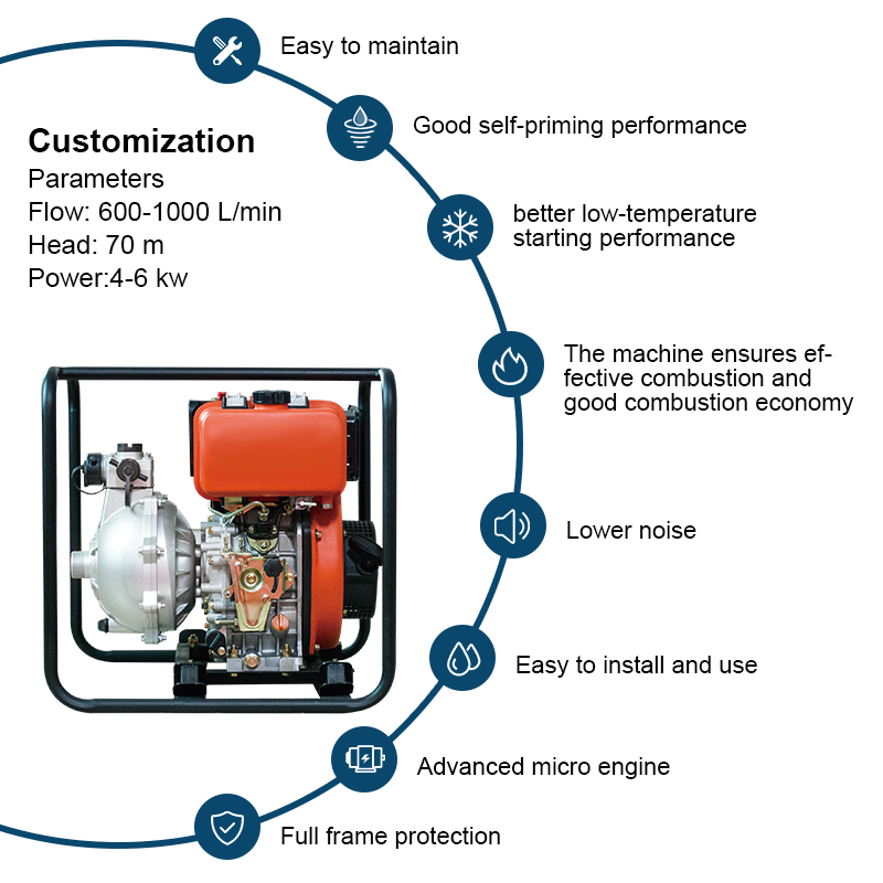 Melhor preço bomba de água a diesel de alta pressão de 3 polegadas bomba de irrigação agrícola