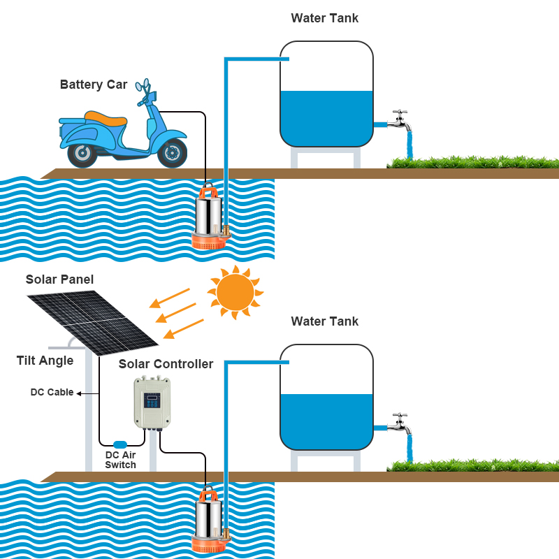 Bomba de água submersível movida a energia solar para jardim