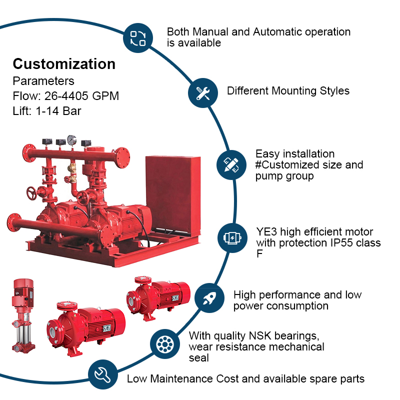 Bomba de Incêndio EEJ com Conjuntos de Bomba de Incêndio de Sucção Final Centrífuga 500 GPM